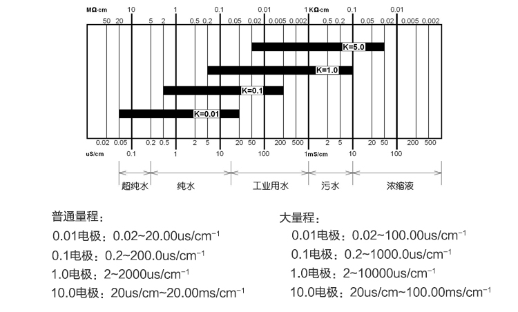 產(chǎn)品特色