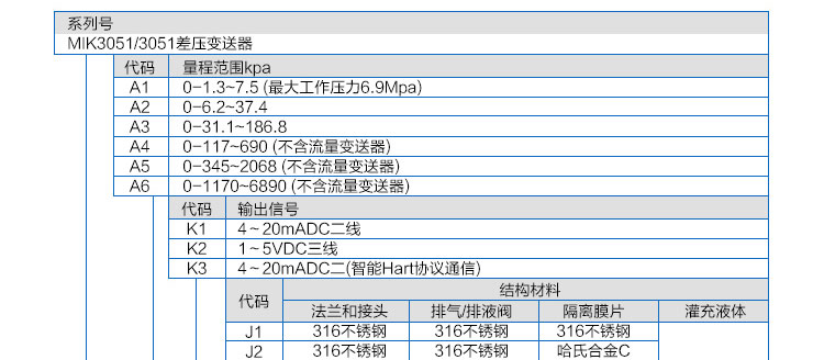 差壓變送器選型表