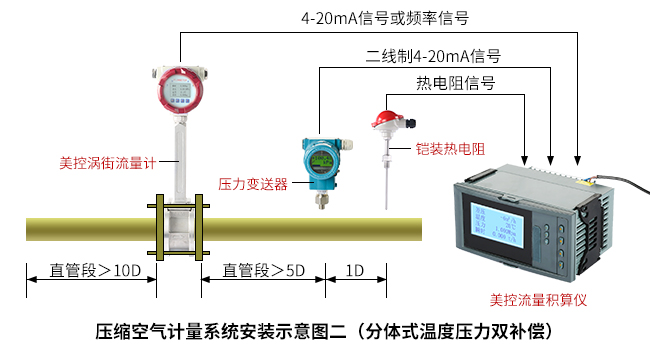 溫壓補償型空氣流量計