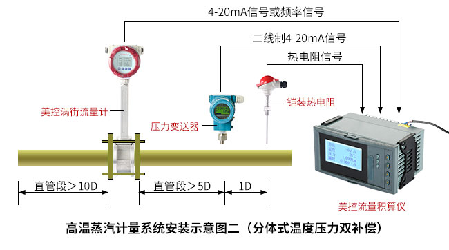 溫壓補(bǔ)償型蒸汽流量計(jì).jpg