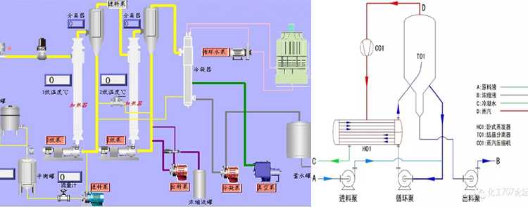 多效蒸發(fā)器原理圖