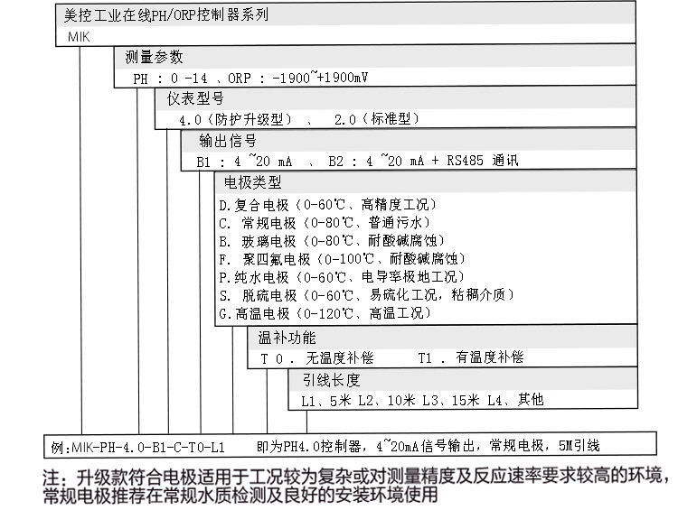 PH檢測儀4.0