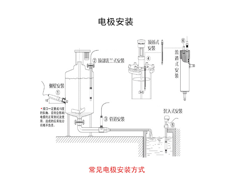 電極安裝