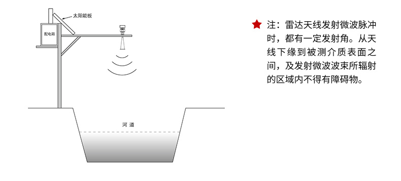 雷達液位計