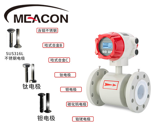 水流量計廠家