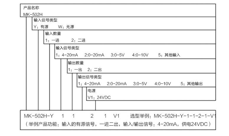 信號(hào)隔離器參數(shù)