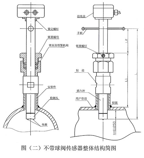 插入式電磁流量計(jì)結(jié)構(gòu)圖