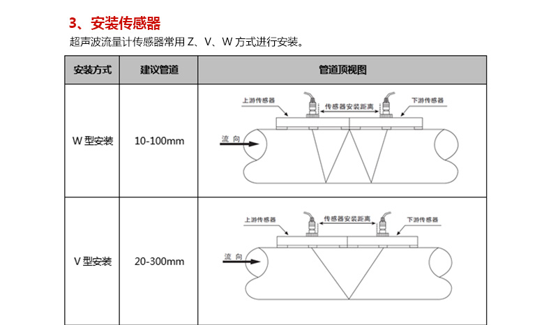 壁掛式超聲波流量計(jì)