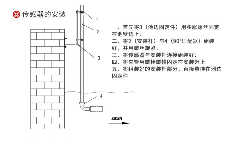 在線濁度計安裝