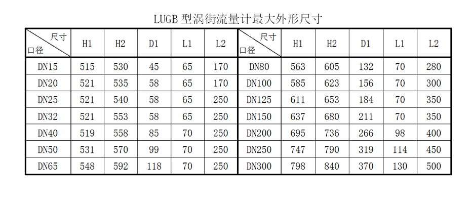 產(chǎn)品參數(shù)