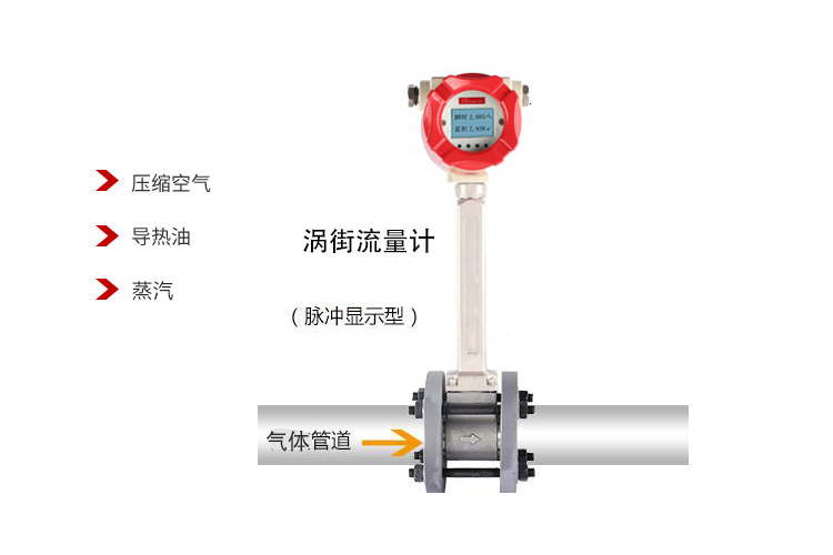 渦街流量計