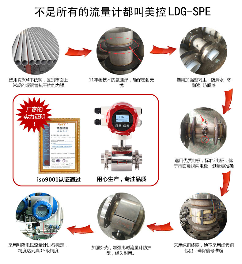 電磁流量計(jì)