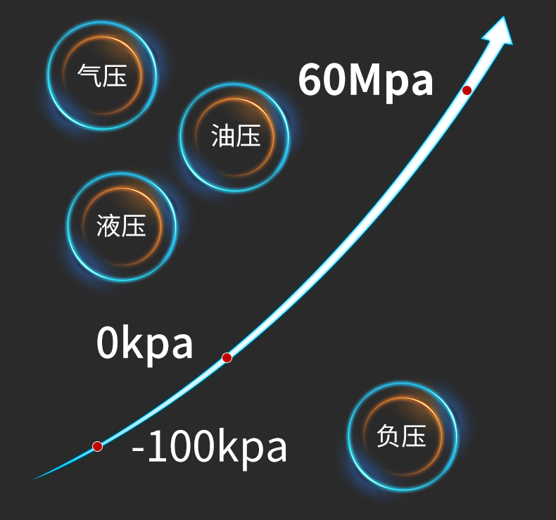 數(shù)顯壓力變送器