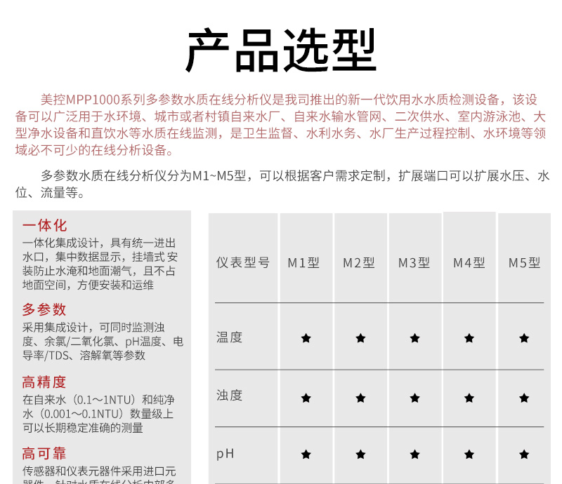 多參數(shù)水質(zhì)分析儀