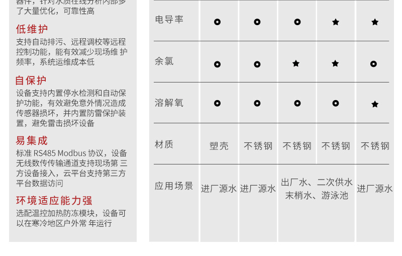 多參數(shù)水質(zhì)分析儀