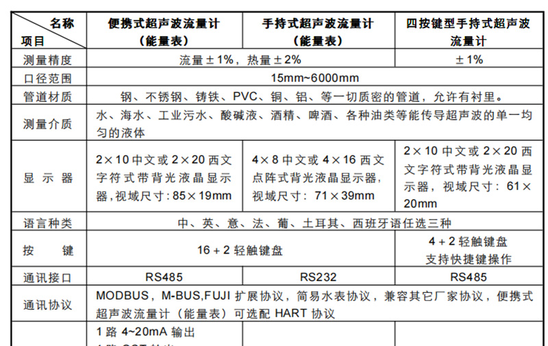 超聲波流量計(jì)參數(shù)