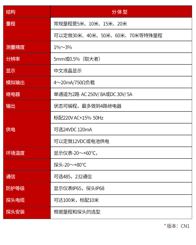 JFC-CN1參數(shù)表.jpg