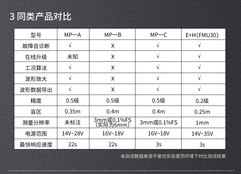 超聲波液位計(jì)對(duì)比