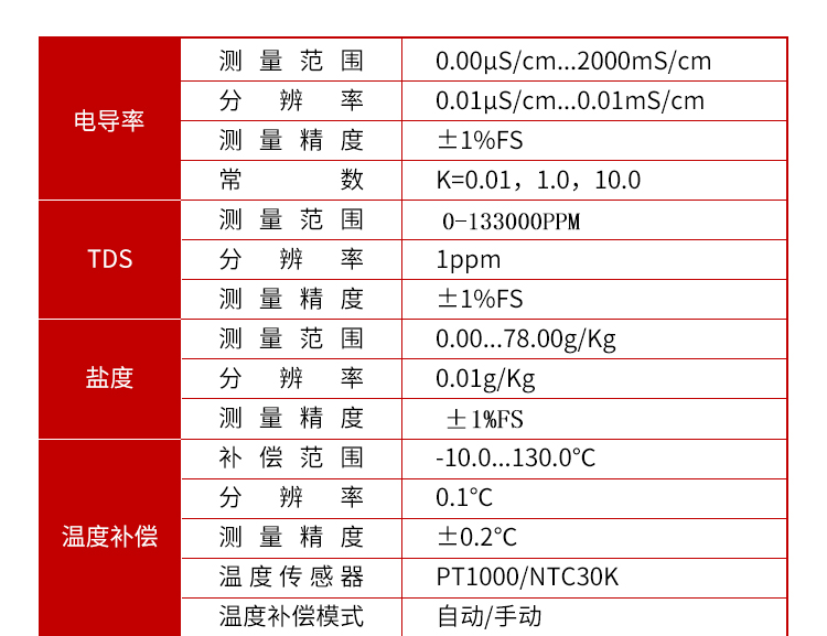 電導率儀