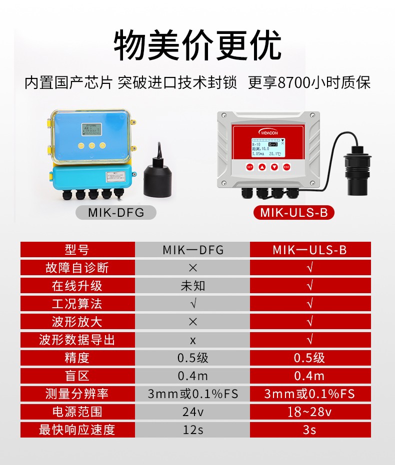 美控超聲波液位計(jì)