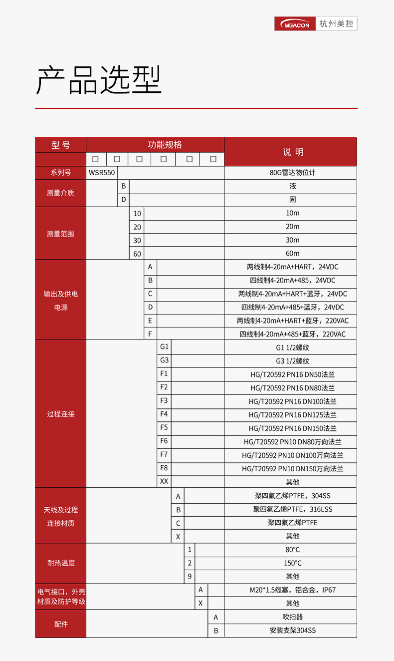 雷達液位計型譜