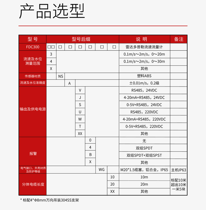 產(chǎn)品選型