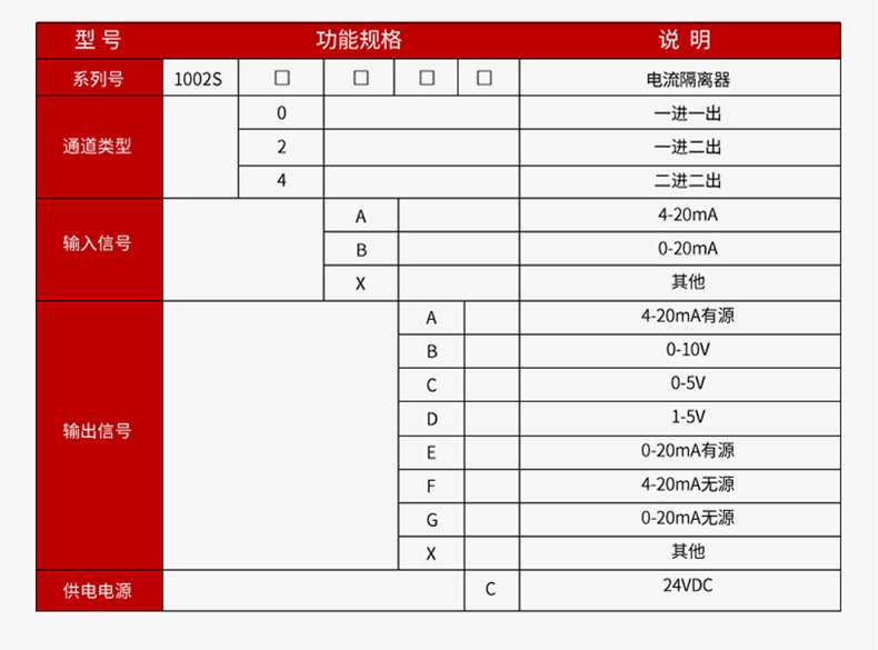 產(chǎn)品選型