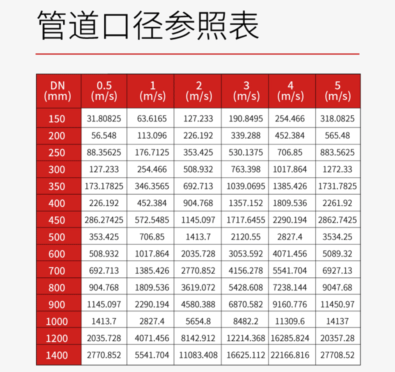 選型參考