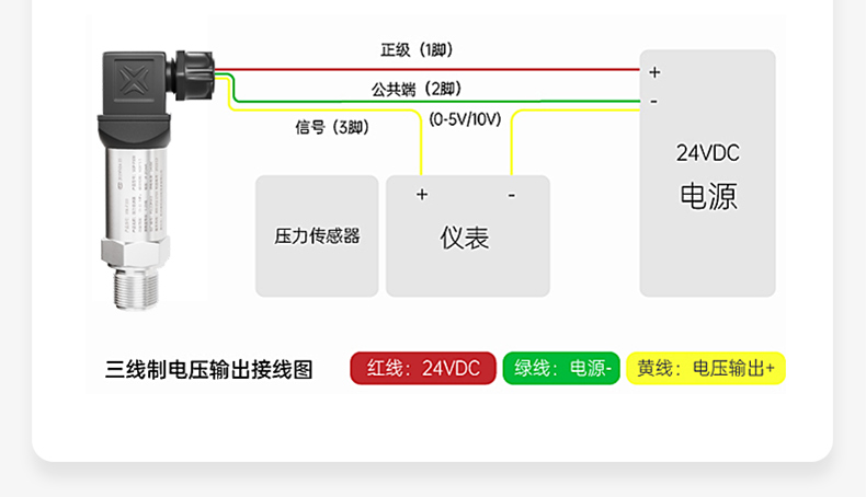 接線指導(dǎo)