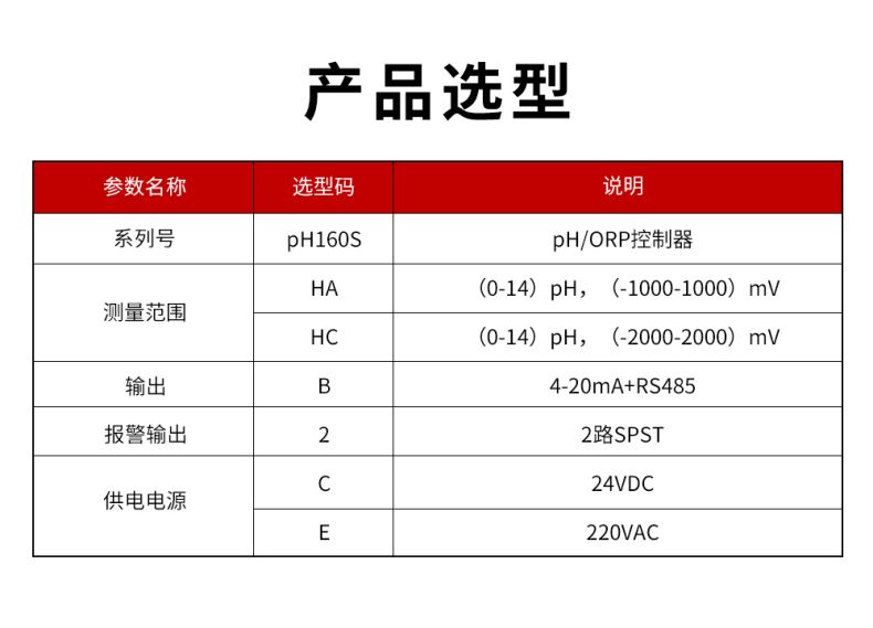 PH160S控制器型譜表.jpg