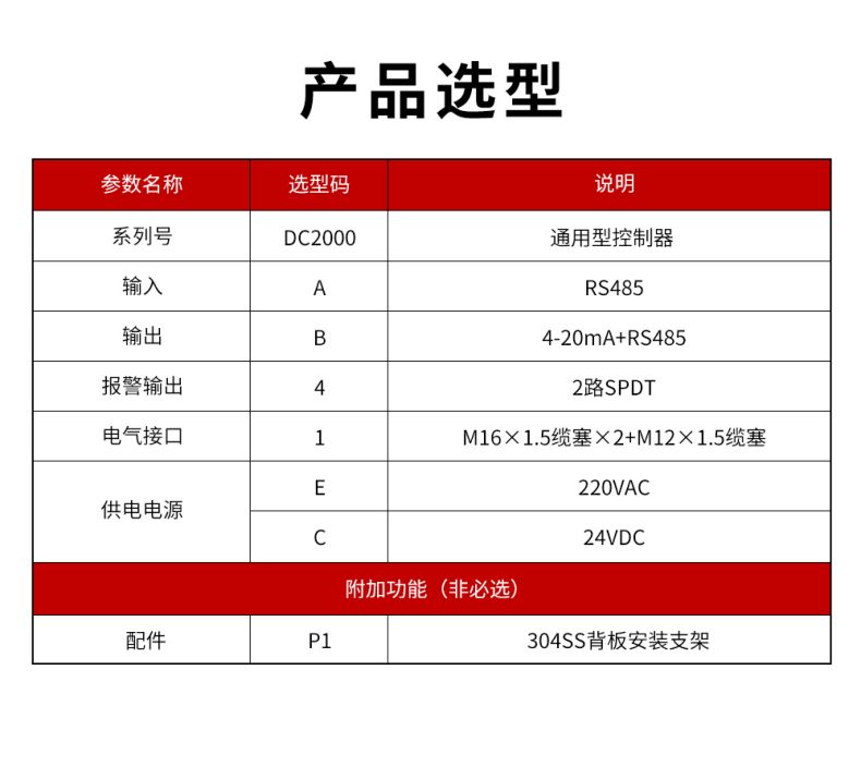 DC2000通用型控制器型譜表.jpg