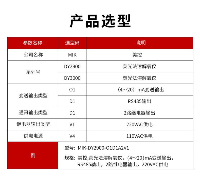 DY2900-DY3000熒光法溶解氧儀型譜表.jpg