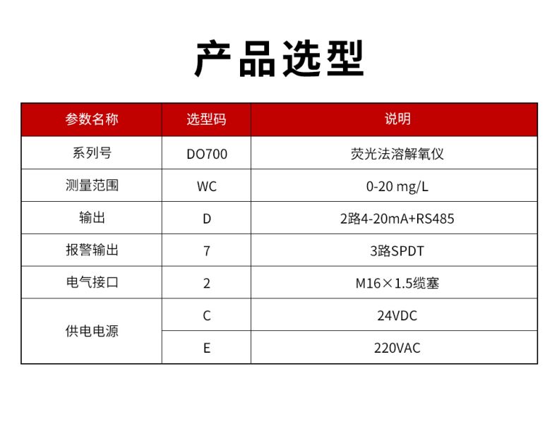 DO700熒光法溶解氧儀型譜表.jpg