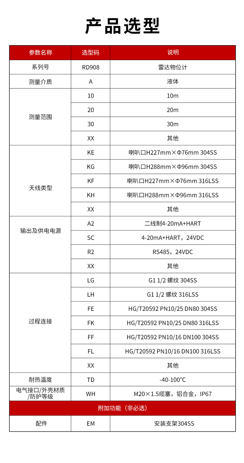 28、RD908雷達水位計-1.jpg