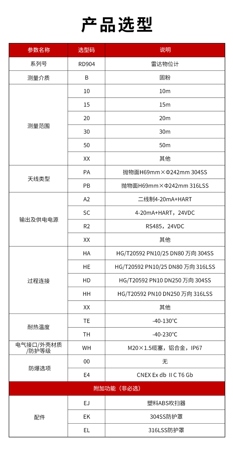 23、RD904雷達物位計-1.jpg