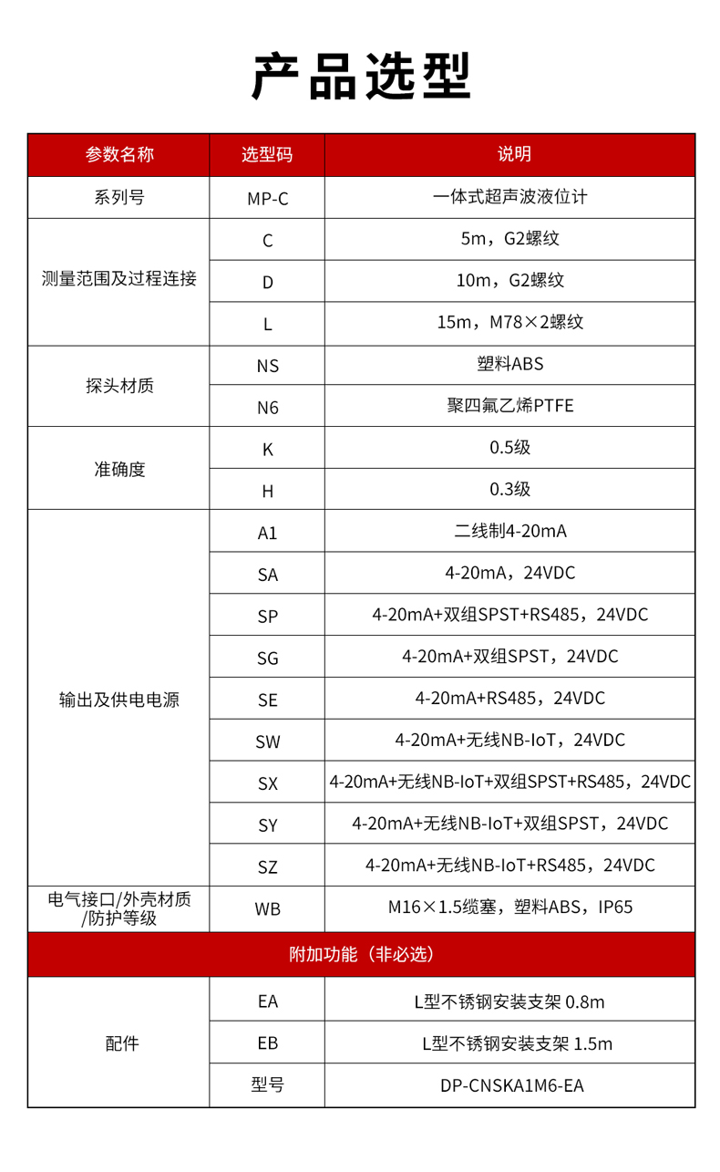 3、MP-C一體式超聲波液位計(jì)-1.jpg