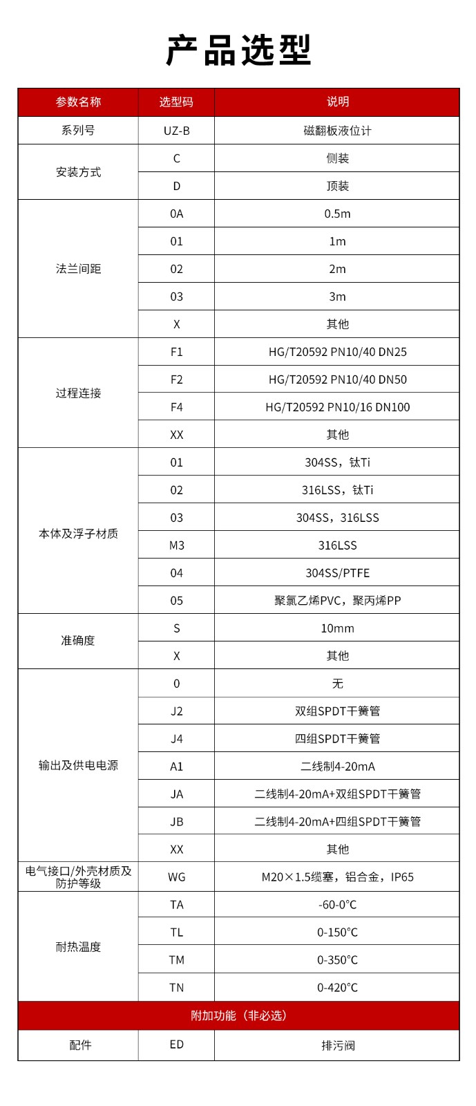 14、UZ-B磁翻板液位計(jì).jpg