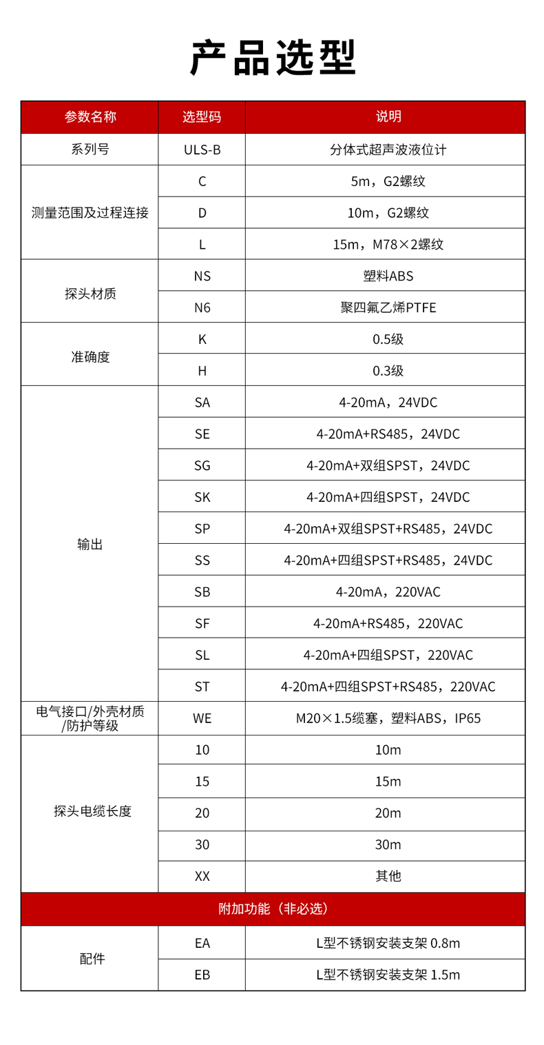 6、ULS-B分體式超聲波液位計(jì)-1.jpg