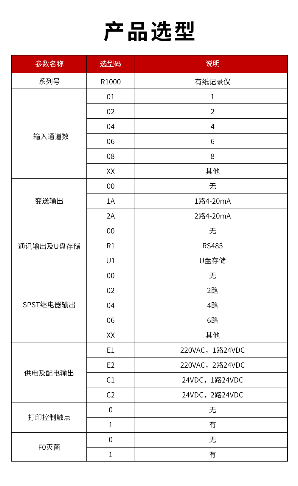 16、R1000有紙記錄儀.jpg