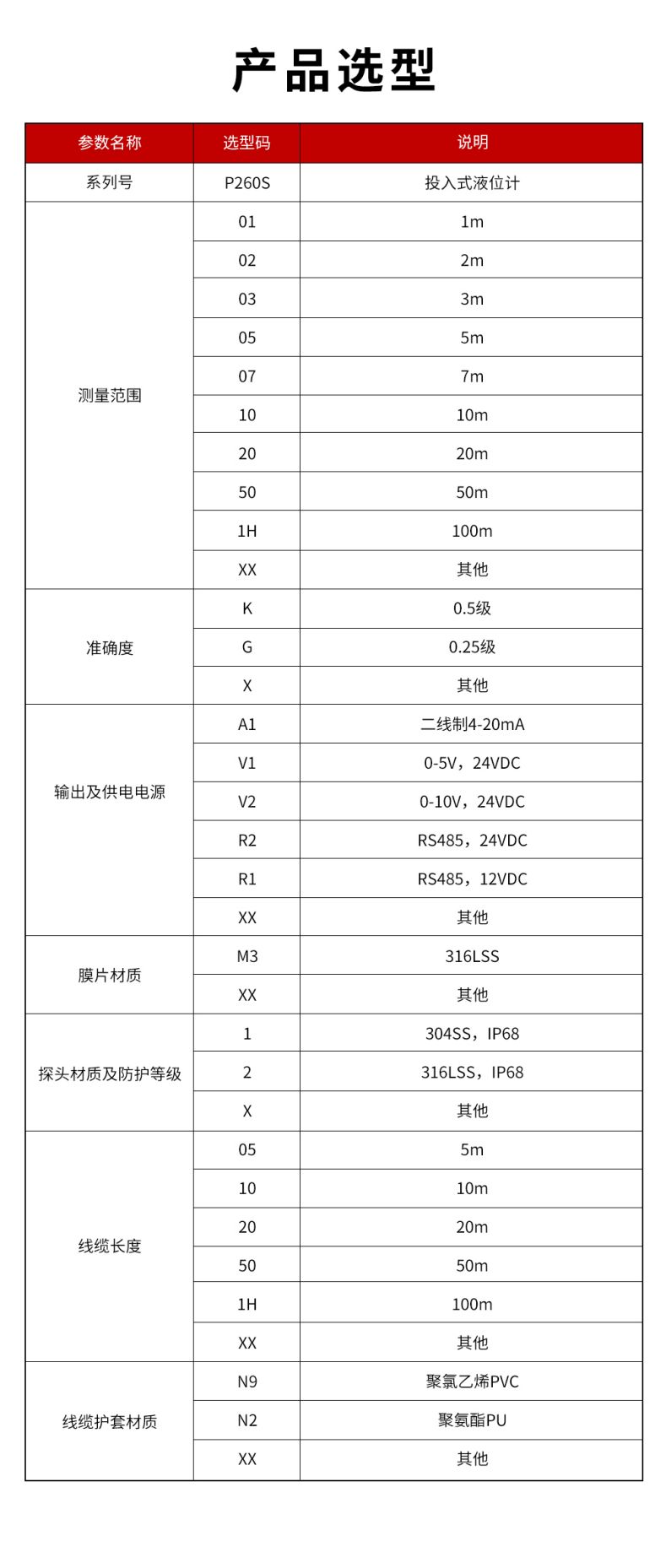 41、P260S-投入式液位計.jpg