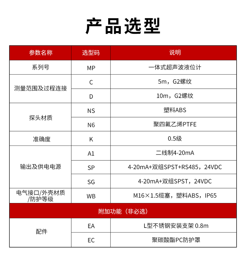 2、MP一體式超聲波液位計-1.jpg