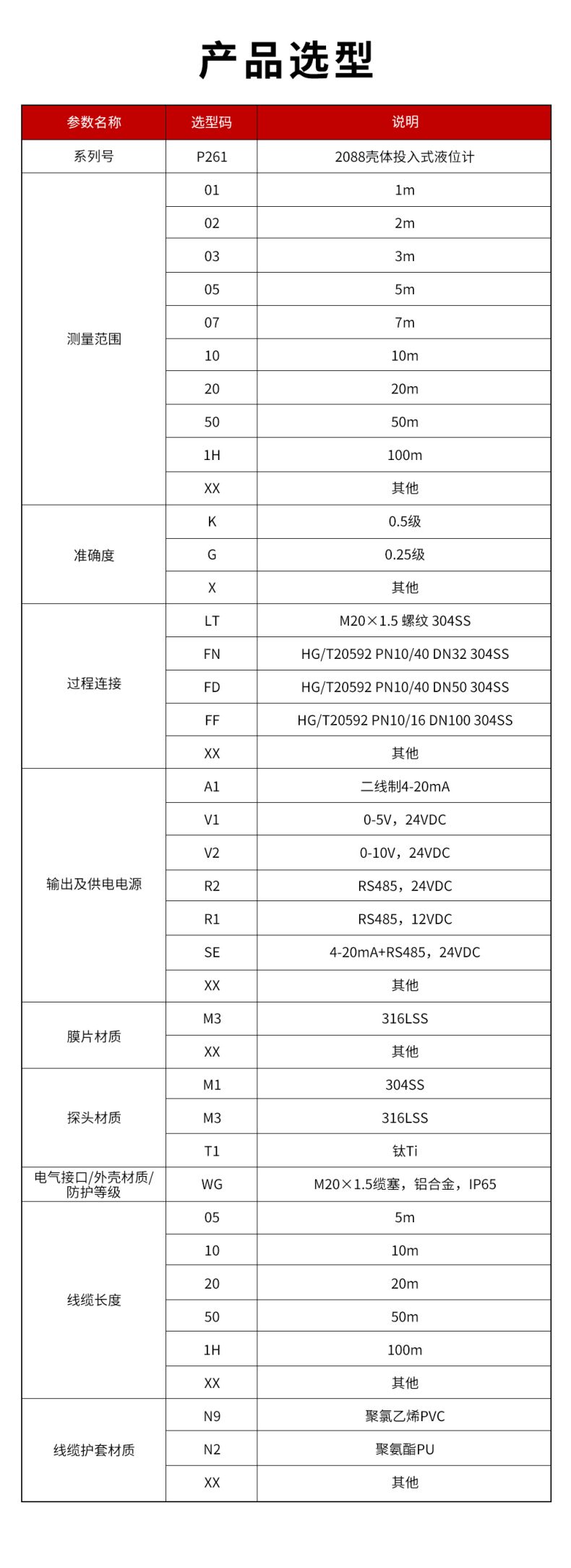 45、P261-2088投入式液位計(jì).jpg