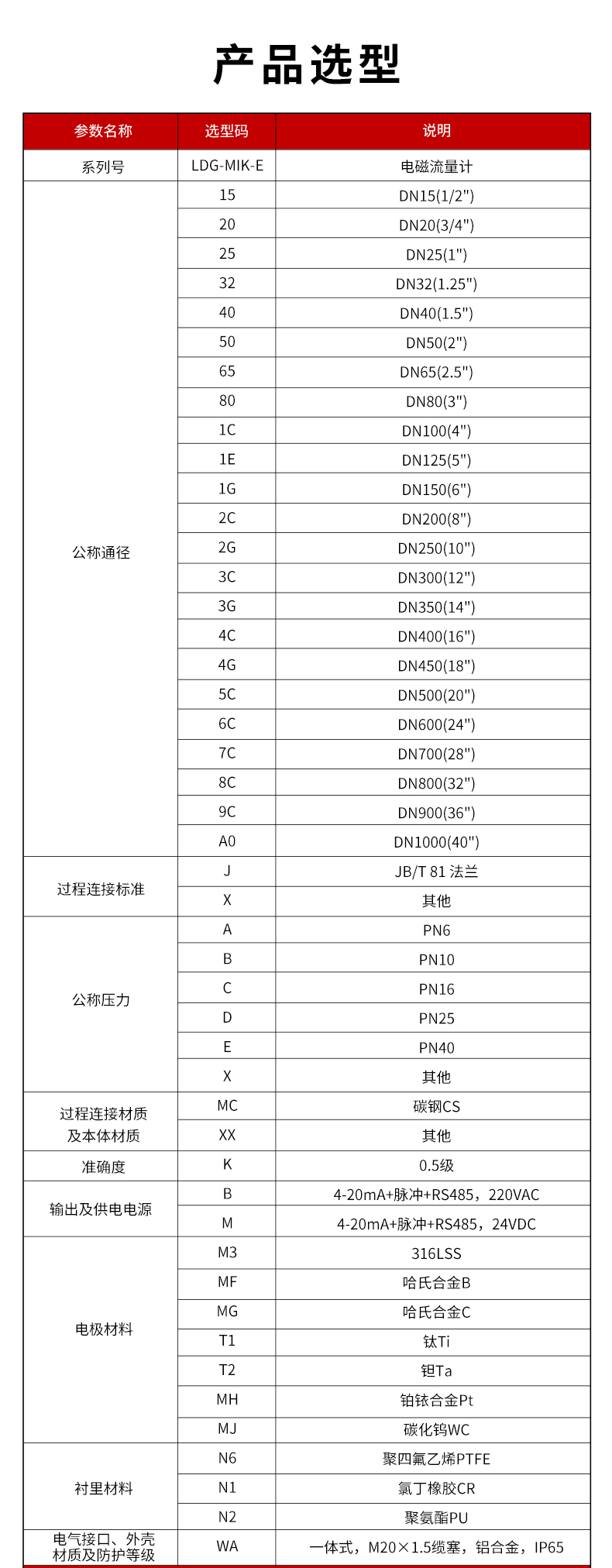 LDG-MIK-E電磁流量計(jì)(MY)1.jpg