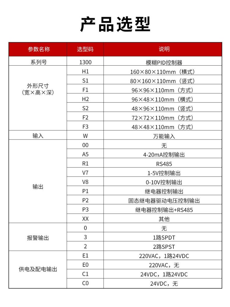 3、1300模糊PID控制器.jpg