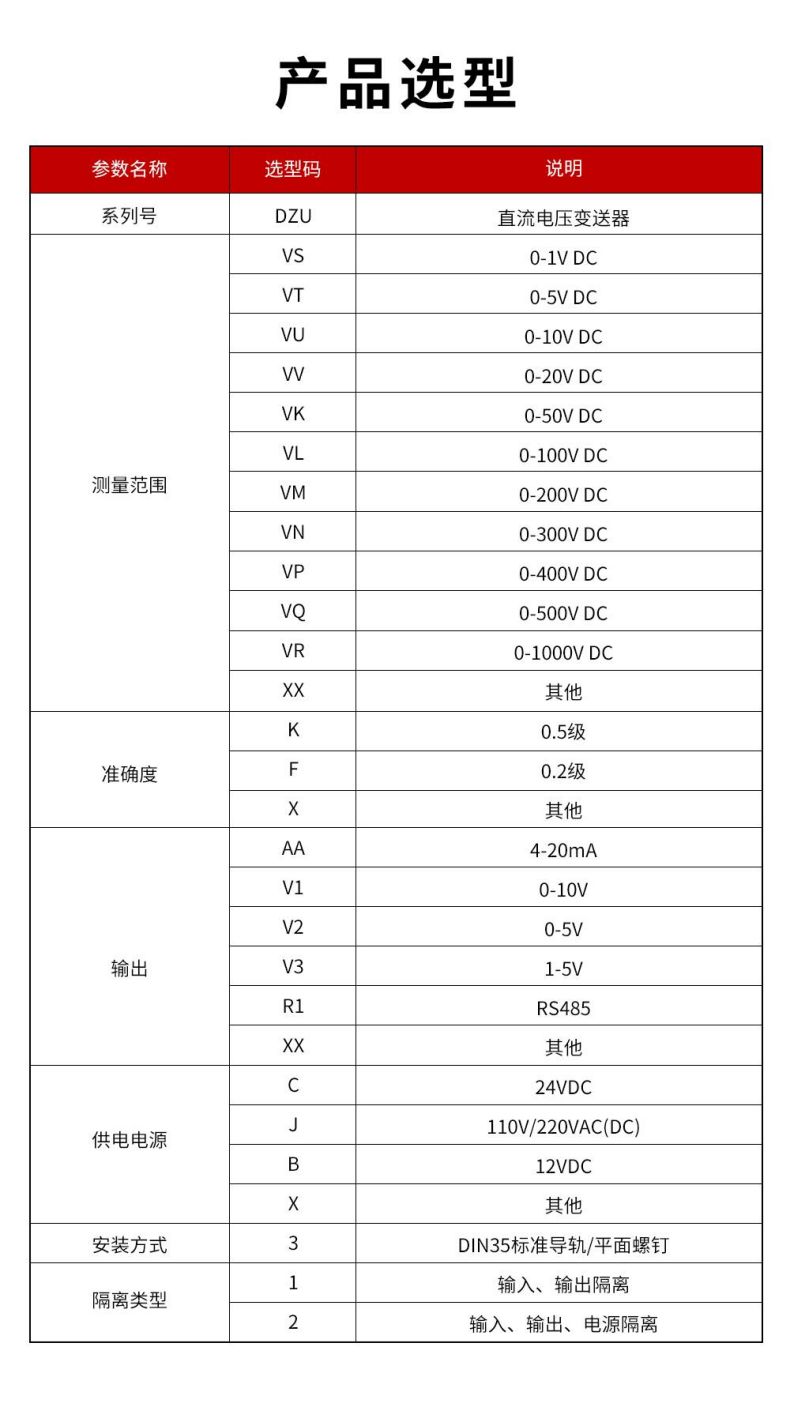 9、DZU直流電壓變送器型譜表.jpg