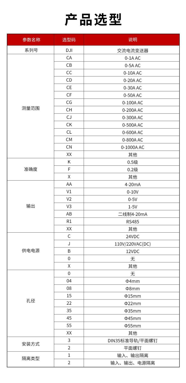 2、DJI交流電流變送器型譜表.jpg