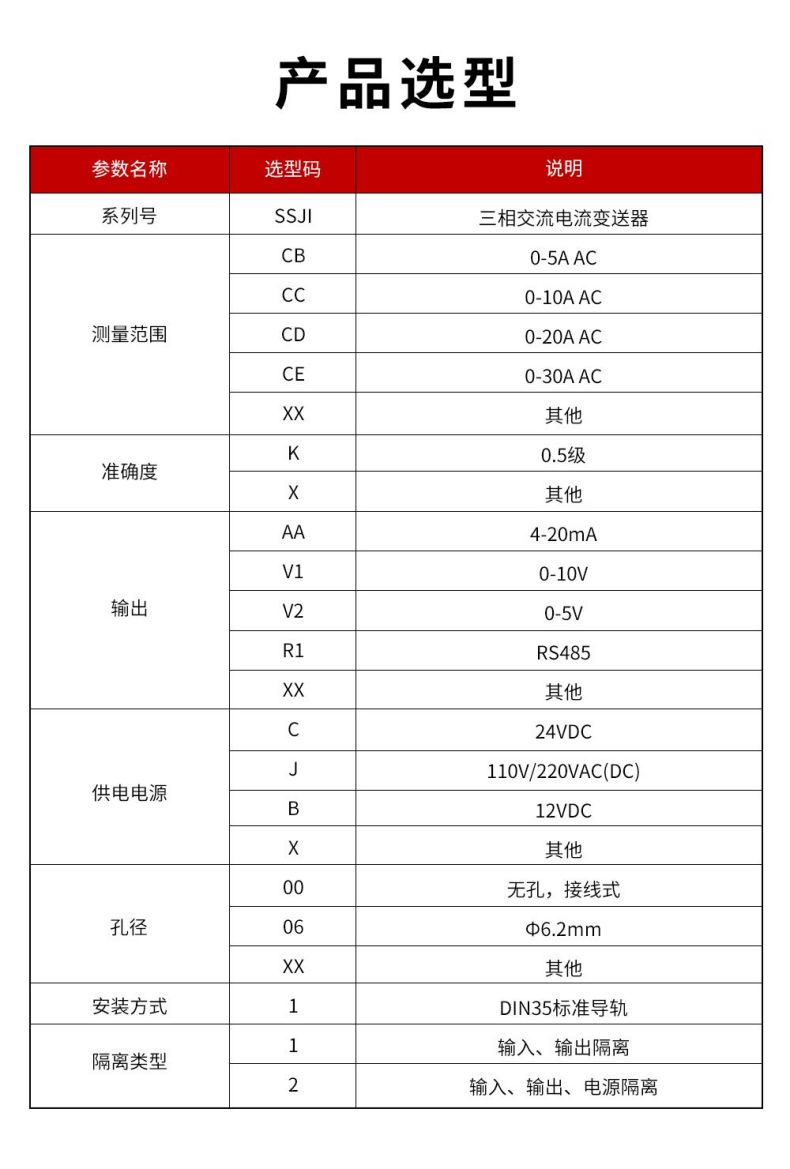 12、SSJI-三相交流電流變送器.jpg