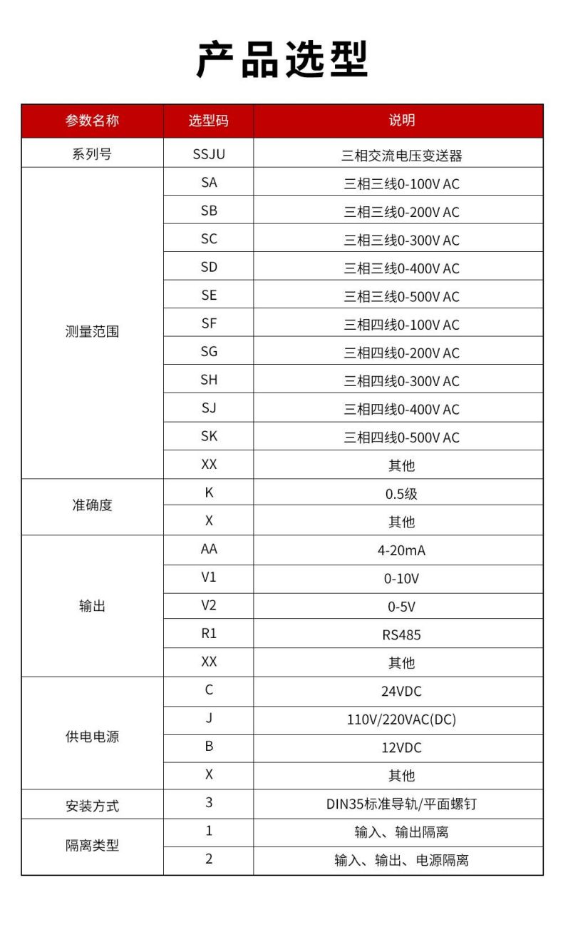 14、SSJU三相交流電壓變送器.jpg