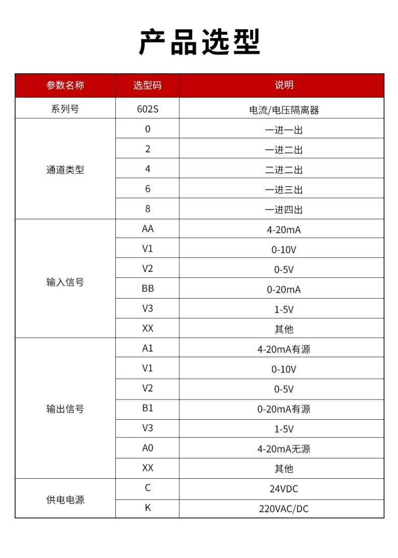 16、602S電流電壓隔離器型譜表.jpg