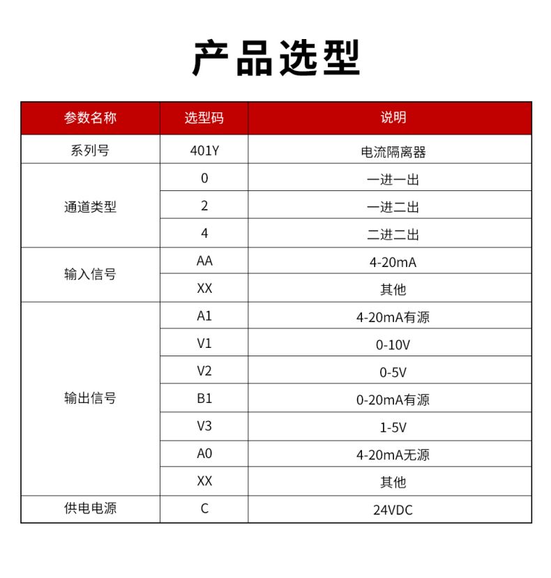 20、401Y配電隔離器型譜表.jpg